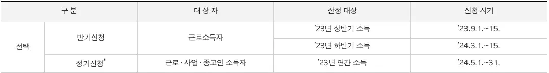 자녀장려금 지급기준 및 지급금액 알아보기 4 자녀장려금 신청기간 표
